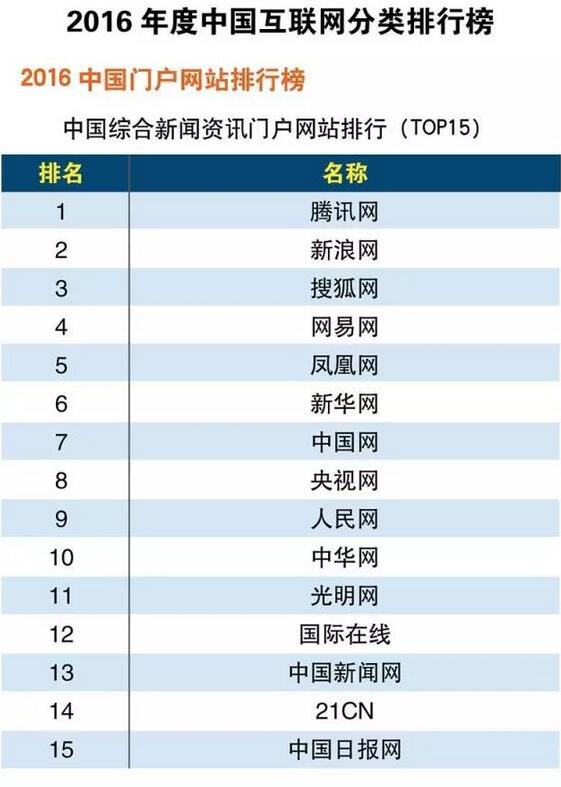 50%的人都在用!中国互联网新时代来临-汇一线首码网