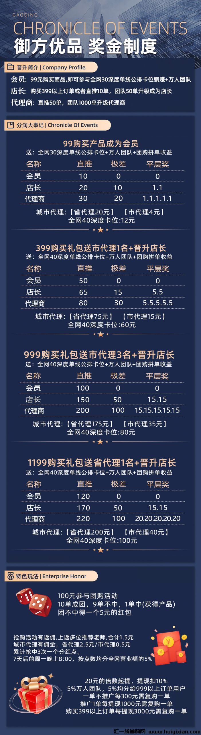 御方优品，对接首要批，福利拉满！-汇一线首码网