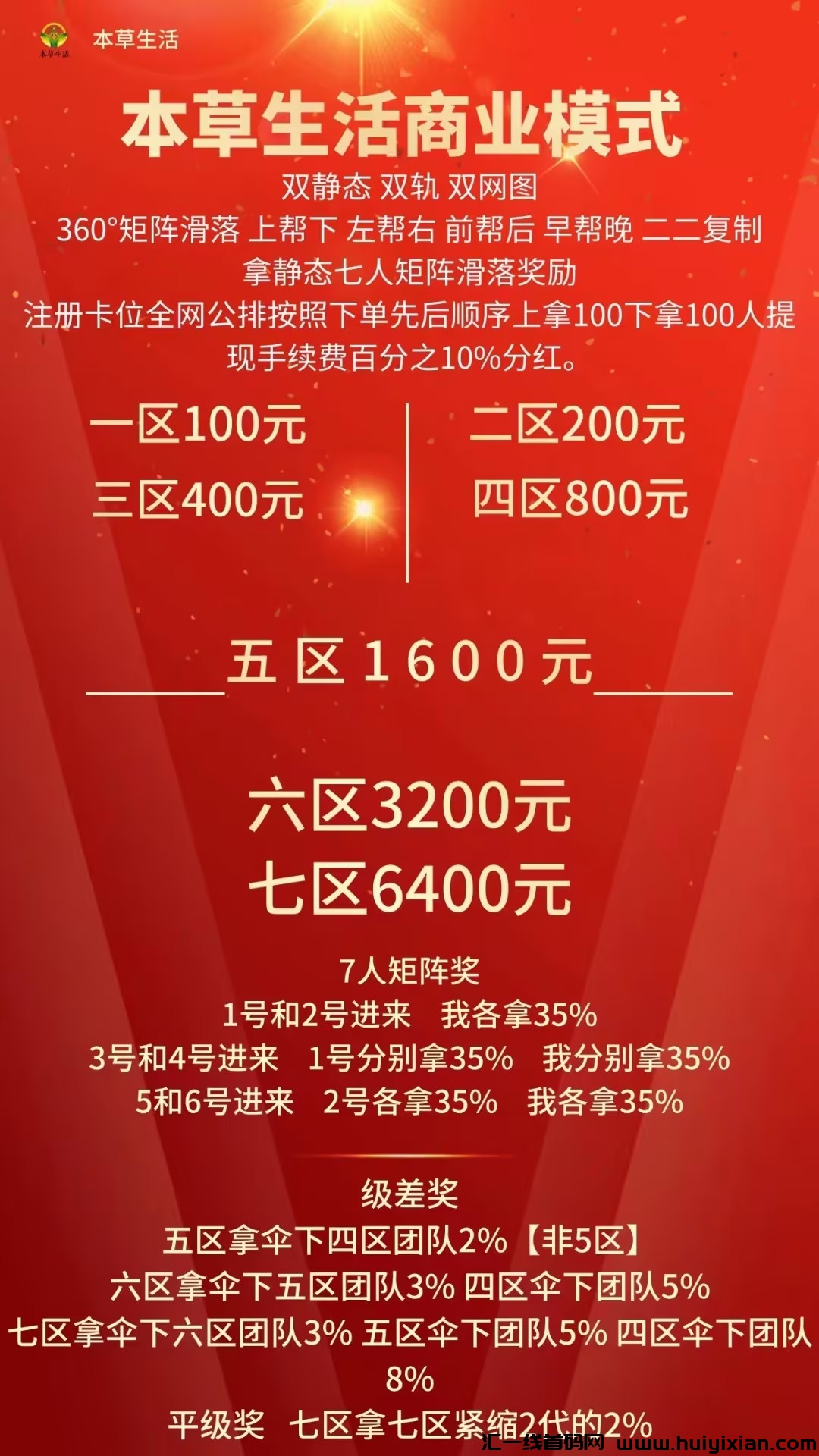 首码【本草生活】重磅来袭，天花板级别项目即将上线，不容错过！-汇一线首码网