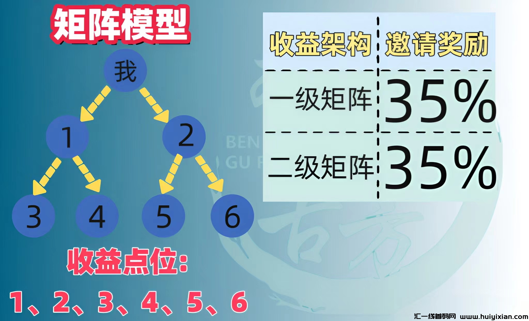 图片[2]-本草生活，矩阵滑落，二二复智，帮扶模式！-汇一线首码网