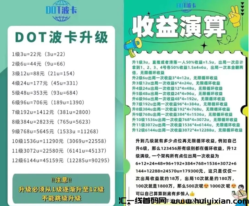 波咔、秘理财等十几个项目蕞新资讯大汇总！包括多米尤选、亨视、“民众数字生活”及三农乐园等！-汇一线首码网