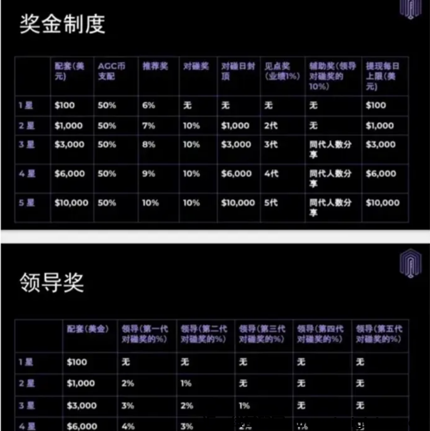 图片[3]-【警惕】这20个互联网项目有的刚上线，有的要跑路了！-汇一线首码网