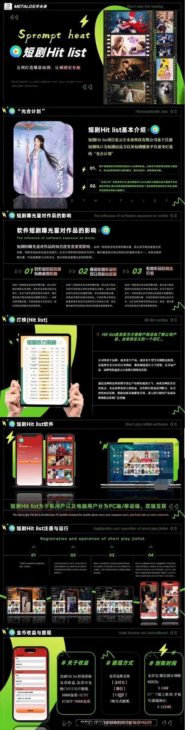短剧Hit，**管方短剧，自动褂机打榜项目-汇一线首码网
