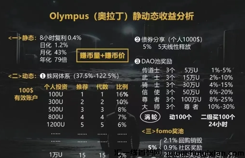 图片[6]-【注意】5月初**整理几十个崩盘跑路和即将要出事的项目！-汇一线首码网