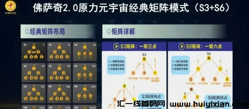 图片[10]-梦想小镇、淘爱豆、剧有引力、多米尤选、佛萨奇、十二生肖等项目**消息！-汇一线首码网
