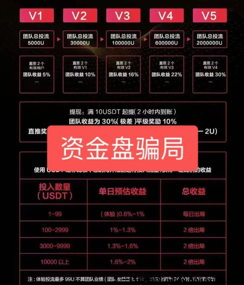 图片[5]-【注意】5月中旬**整理50个崩盘跑路和即将要出事的项目，有你参与的吗？-汇一线首码网