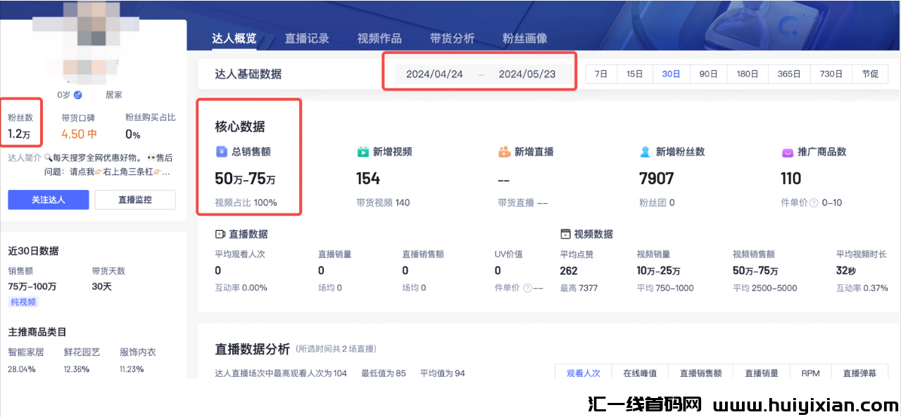 图片[3]-AI数字人带货 新玩法，新手一个月纯赚20W+!-汇一线首码网