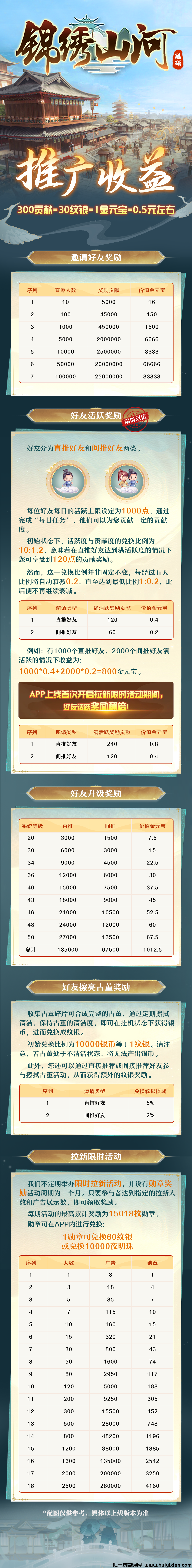 【锦绣山河】可撸可投，内测报名已经开始！-汇一线首码网