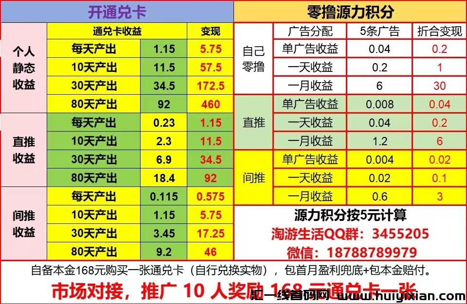 图片[7]-淘游生活，首码项目对接中！6月24日左右正式上线，潮玩+卷轴+共享企业玩法！-汇一线首码网