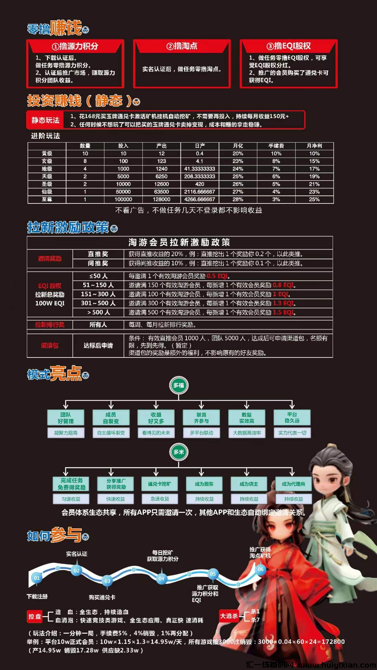 图片[4]-淘游生活，首码项目对接中！6月24日左右正式上线，潮玩+卷轴+共享企业玩法！-汇一线首码网
