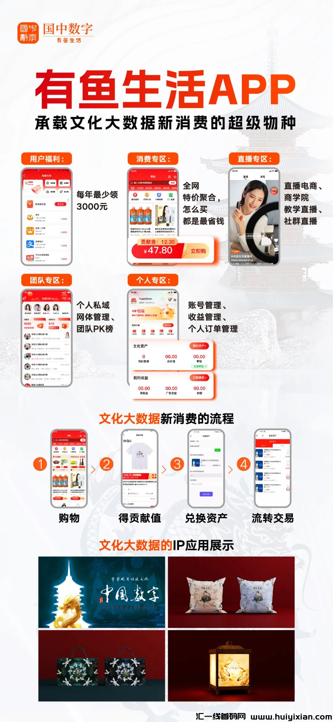 有鱼生活店主招募！消费返还贡献金，贡献金换文创资产，每天升值，随时赚钱！-汇一线首码网