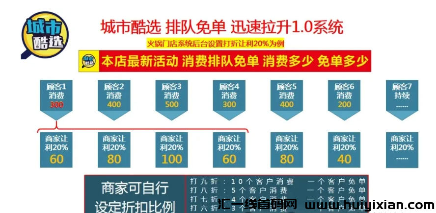 图片[4]-【注意】7月中旬**整理几十个崩盘跑路和即将要出事的项目，有你参与的吗？-汇一线首码网