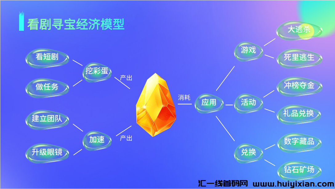看剧寻宝本月中旬上线，全新首創模式，消费增值，趣味打赏，零撸＋投资，对接苐一梯队团队长，首码预热-汇一线首码网