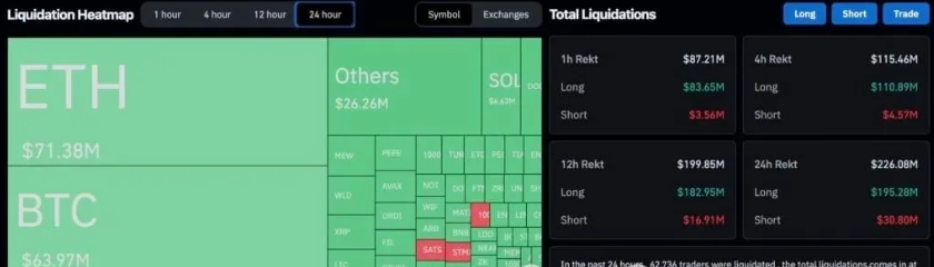 图片[3]-比特b再次暴跌，近十万人爆仓，接下来还会跌吗？-汇一线首码网