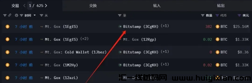 图片[4]-比特b再次暴跌，近十万人爆仓，接下来还会跌吗？-汇一线首码网