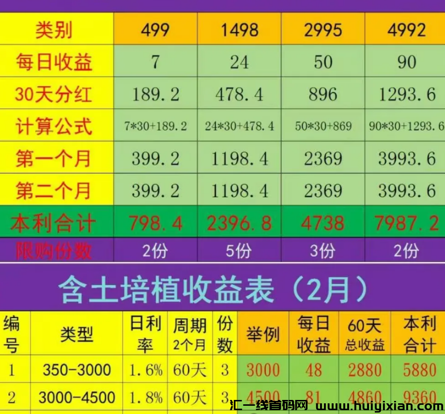 图片[3]-【盘点】2024年上百个崩盘跑路和即将出事的姿金盘传销騙锔项目，有你参与过的吗？-汇一线首码网