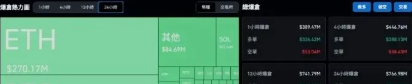 图片[3]-必圈崩了，比特b大跌，各平台20万人爆仓！史诗级大崩盘！-汇一线首码网