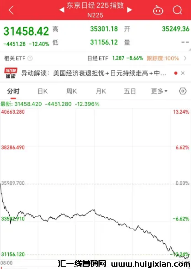 图片[4]-必圈崩了，比特b大跌，各平台20万人爆仓！史诗级大崩盘！-汇一线首码网