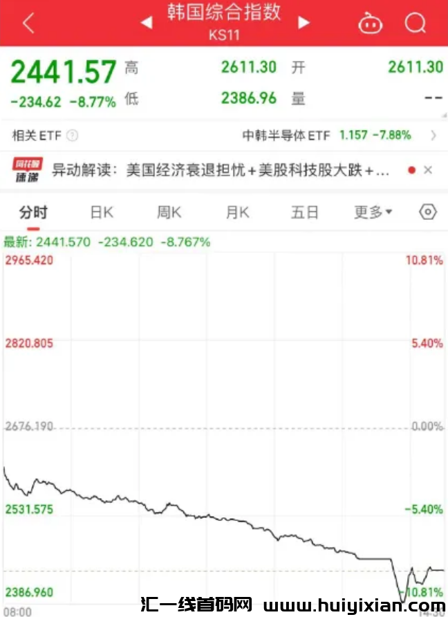图片[5]-必圈崩了，比特b大跌，各平台20万人爆仓！史诗级大崩盘！-汇一线首码网