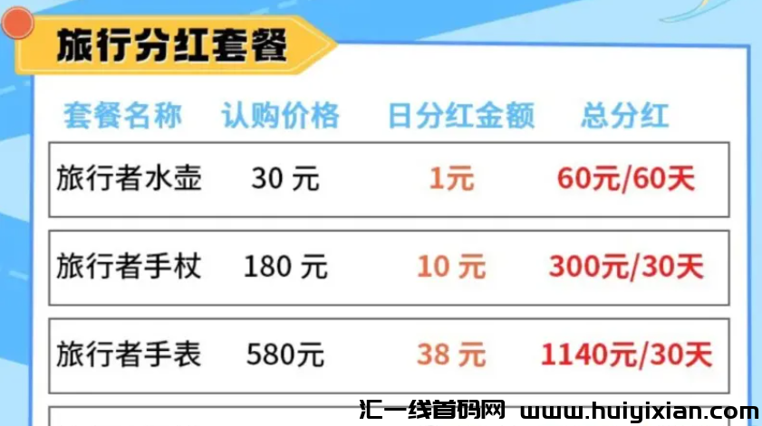 图片[2]-警惕！这些互联网项目都是姿金盘騙锔，有你参与的吗？-汇一线首码网