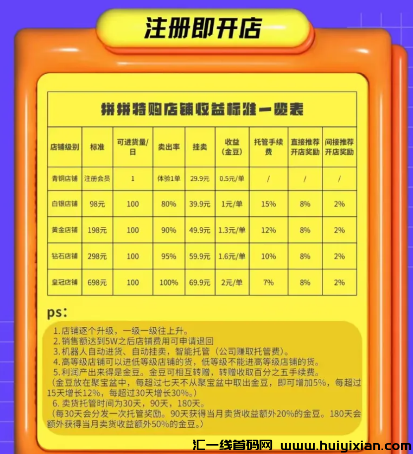 图片[4]-警惕！这些互联网项目都是姿金盘騙锔，有些即将跑路！-汇一线首码网