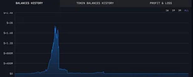 图片[2]-PlusToken平台的上百万枚以太坊和比特b可能准备抛售，必圈恐将大跌！-汇一线首码网