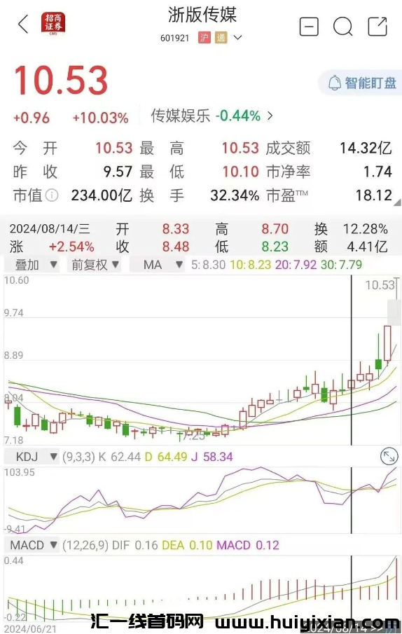 图片[9]-黑神话悟空 爆火！赚钱第二波玩法，直接搞大钱！-汇一线首码网
