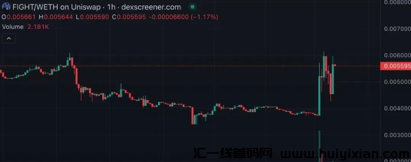 图片[3]-川普再遇刺杀未遂！嫌犯持AK与FBI驳火，FIGHT 爆涨70%-汇一线首码网