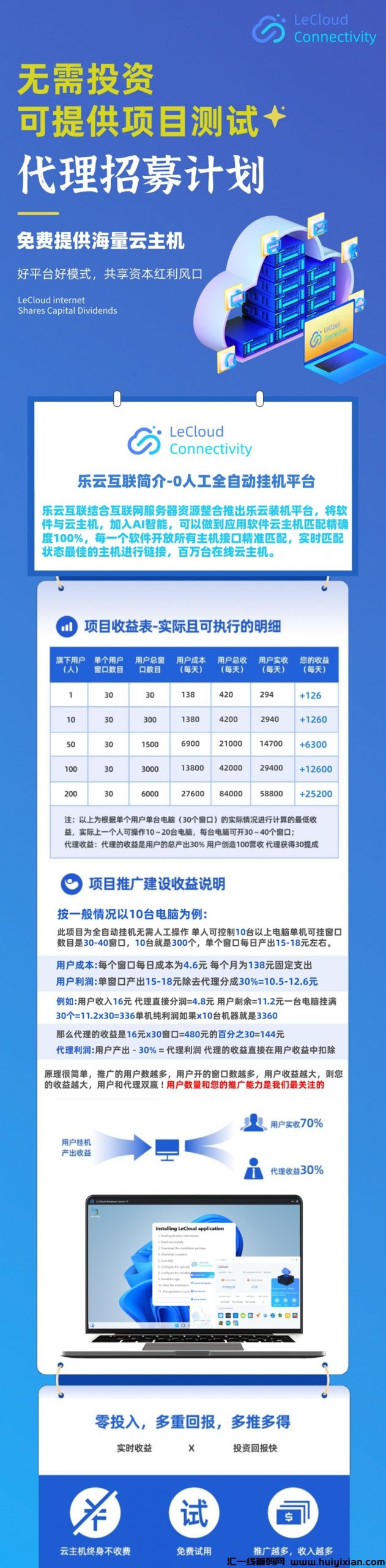 图片[2]-2024火爆项目【乐云】互联全自动褂机重磅来袭-汇一线首码网