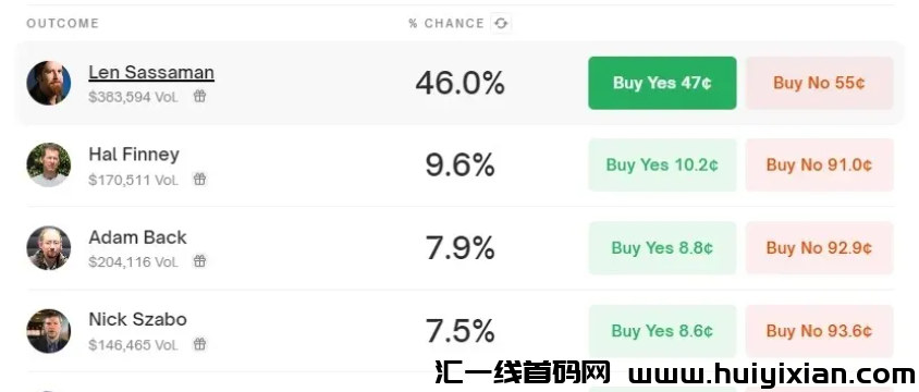 图片[8]-比特b创造者中本聪是他？世纪之谜获将揭晓！-汇一线首码网