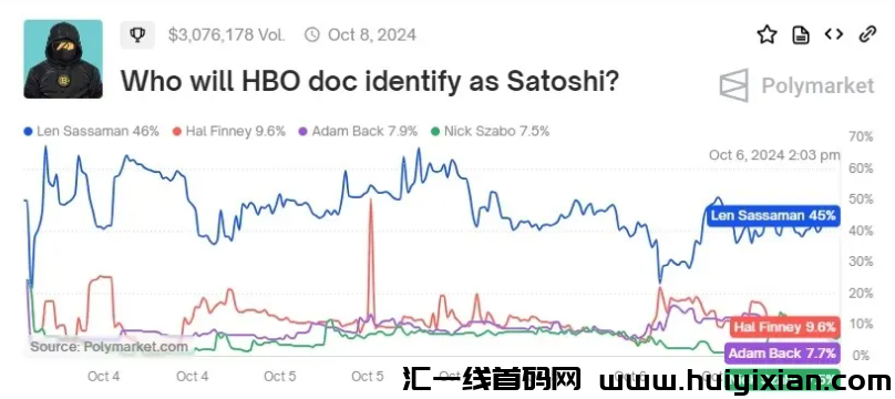 图片[9]-比特b创造者中本聪是他？世纪之谜获将揭晓！-汇一线首码网