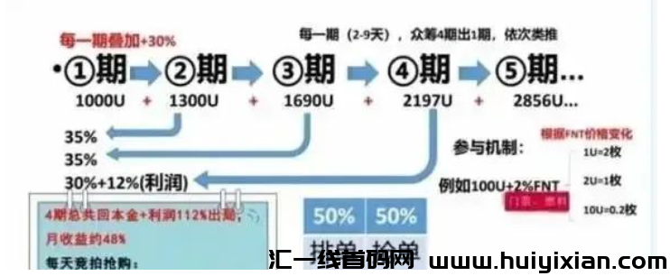 图片[2]-【曝光】10月29号**43个崩盘跑路和即将出事的平/台！！！-汇一线首码网