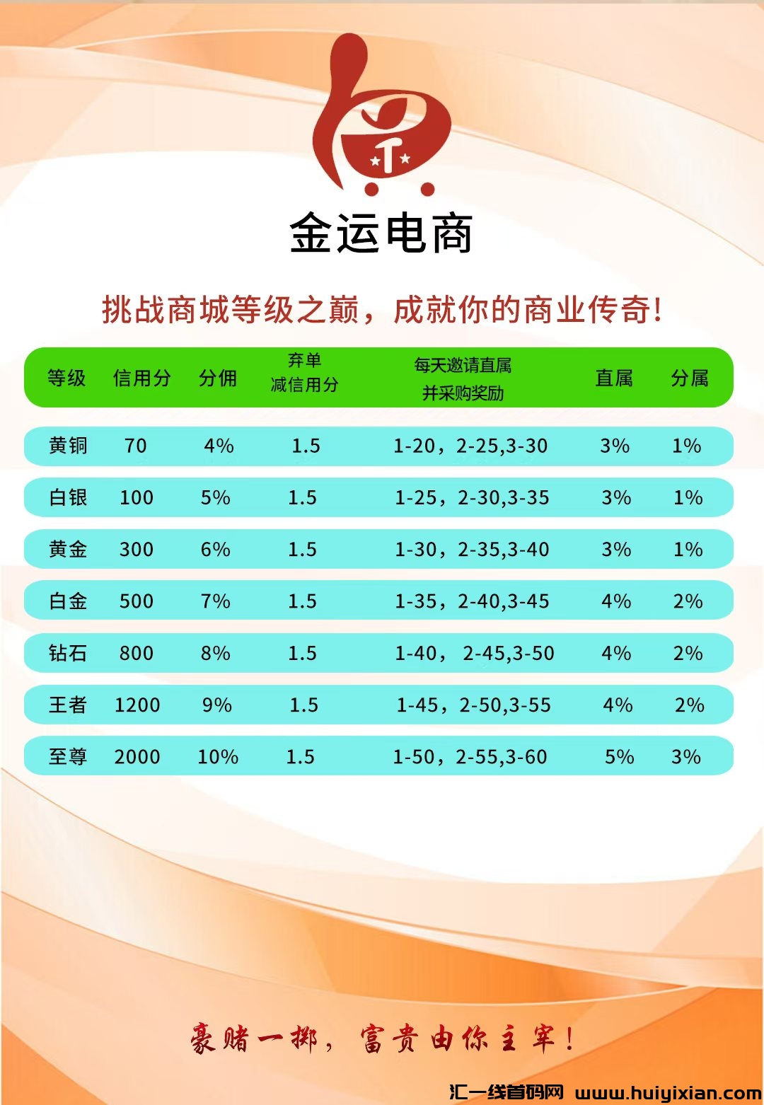 首码**无货源电商金运商城-汇一线首码网