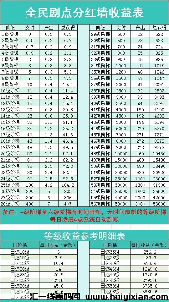全民剧点，优质零撸项目，金b价咯狂涨！-汇一线首码网