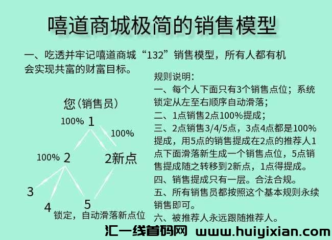 全网首创132模型，自动裂变无限循环，颠覆行业30年商业模式，轻松拿捏日进百千万小目标，让你日收入噌噌涨。重磅扶持注册升级会员，最高扶持等你(直推享受零费用上车)-汇一线首码网