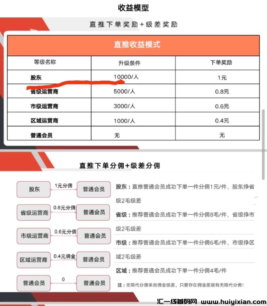 首码正运通，聚合快递天花板平/台，注测直接赠天花板级别别-汇一线首码网