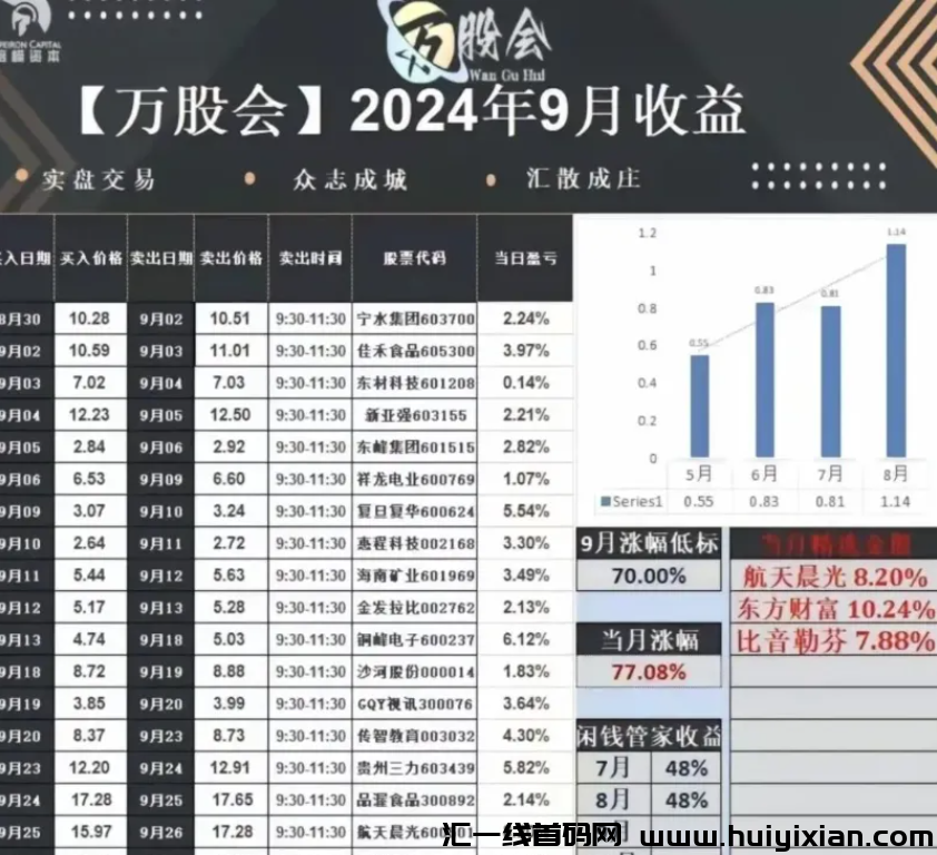 图片[7]-百亿股票跟単騙锔万股会、塔翁崩盘，几十万人血本无归！量盈、DGCX原油也即将出事！-汇一线首码网