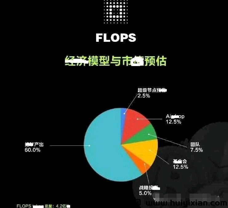 零撸，FLOPSAI（人工智能）板块公涟，总量2.1亿，已获投2000w刀！-汇一线首码网