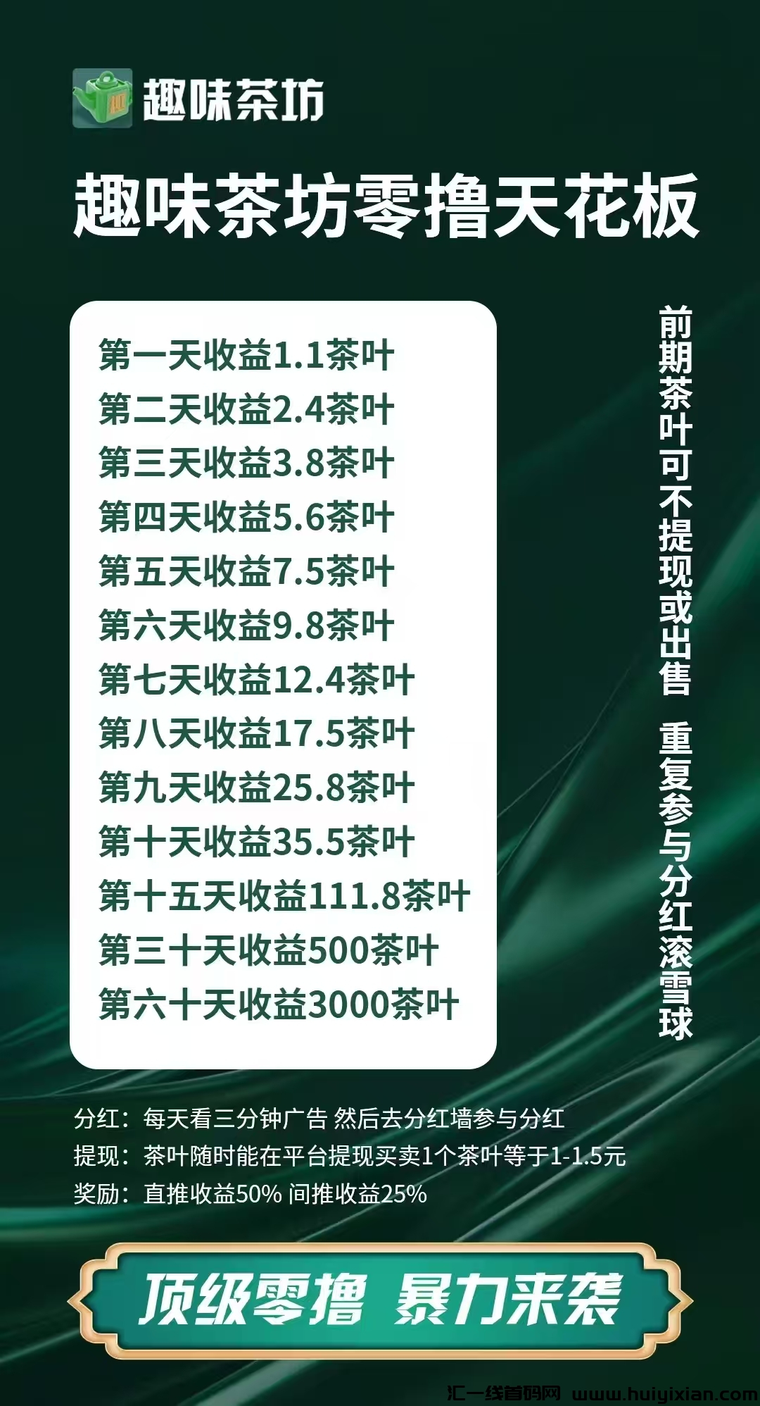 趣味茶坊，首码近期上线，各平台高扶持！全民剧点提高版-汇一线首码网