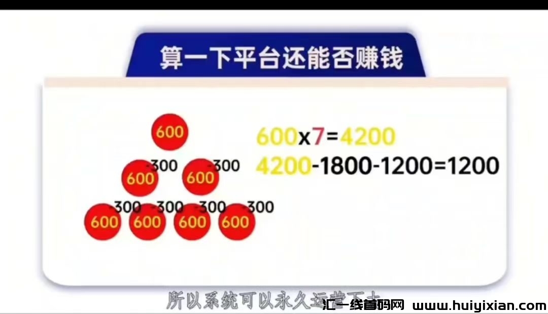 特别卖货系统，滑落+7人矩阵！-汇一线首码网