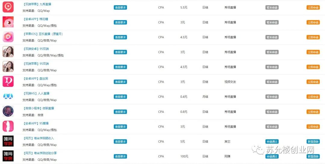 揭秘微芯赚米项目：CPA、CPC、CPS的区别与日收入100+的真相-汇一线首码网