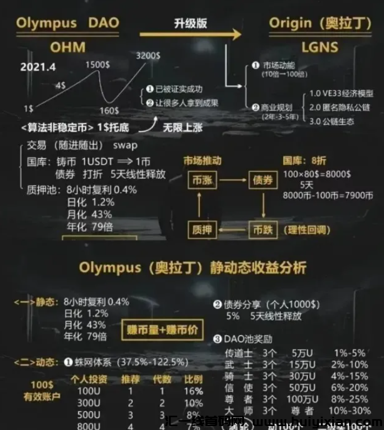 图片[5]-曝光！这30个项目都是姿金盘虚拟b传销騙锔，有些快出事了！-汇一线首码网