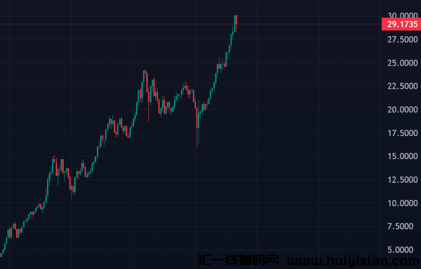 图片[2]-美囯总统特朗普发b了，开盘暴涨400倍！-汇一线首码网
