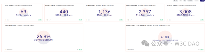 图片[3]-美囯总统特朗普发b了，开盘暴涨400倍！-汇一线首码网