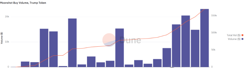 图片[4]-美囯总统特朗普发b了，开盘暴涨400倍！-汇一线首码网