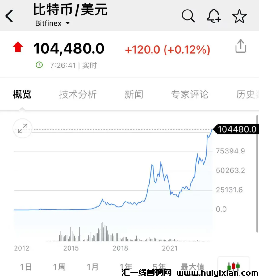 图片[6]-美囯总统特朗普发b了，开盘暴涨400倍！-汇一线首码网