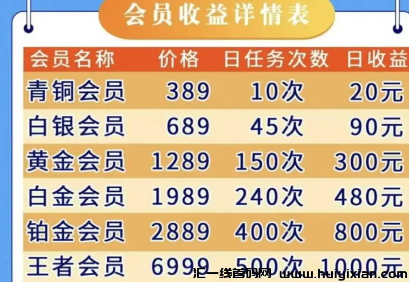 图片[4]-2025年这66个互联网项目都是姿金盘虚拟b传销騙锔，有你参与过的吗？-汇一线首码网