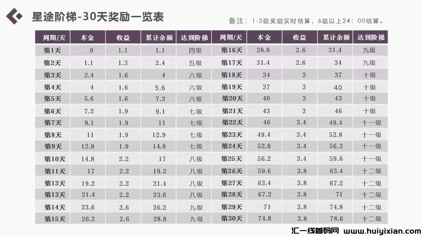 2025优质零撸黑马，星途短剧每天芬虹，包回收积分！-汇一线首码网