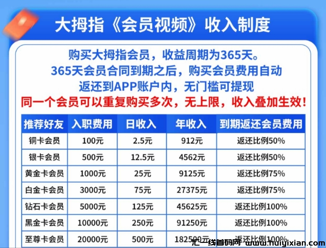 指尖视頻app已上线稳定两个月，春节期间照样资金提取，团队包赔扶持-汇一线首码网