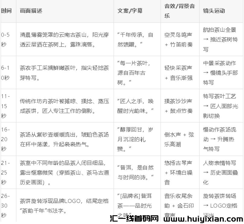 图片[2]-DeepSeek的秘密：AI视頻制作15分钟，轻松涨粉10W+，你还在等什么？-汇一线首码网